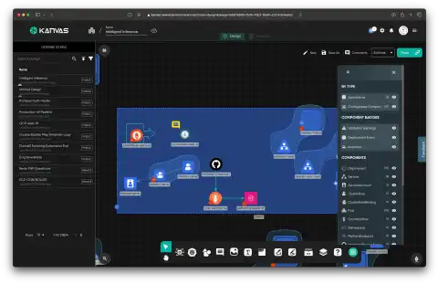 Layer5 Unveils Kanvas